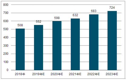 竹溪2023年中国无纺布行业全景图谱